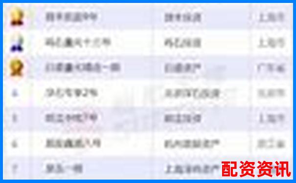 股票配资平台排行榜附投资圈用户活跃度评分-投资股票配资多少合适