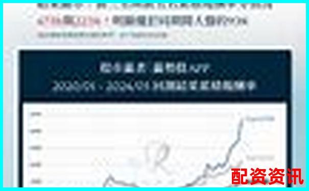 配资炒股APP排行榜2025下载量分析-a股翻倍最多的是哪只