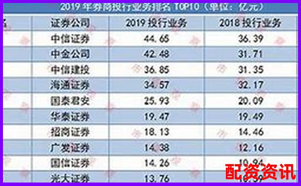 股票配资公司排行榜：按服务速度评出前十名-杭州股票配资可以用自己账户吗