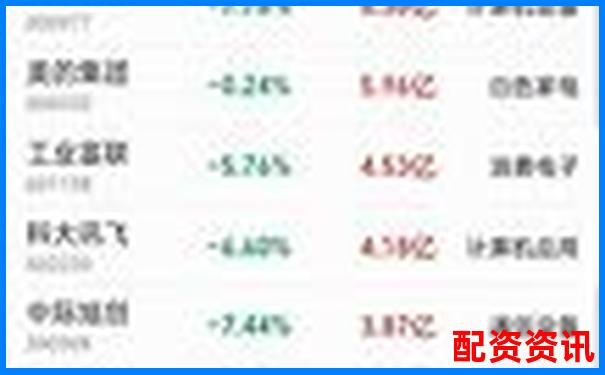 股票配资排行榜附人工智能辅助交易支持评分