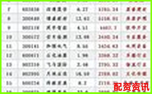 股票配资平台排行榜风险评级结果发布-股票配资平台app开发方案