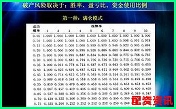 配资平台风险指数排行榜（附爆仓率）-配资虚拟盘能正常出金