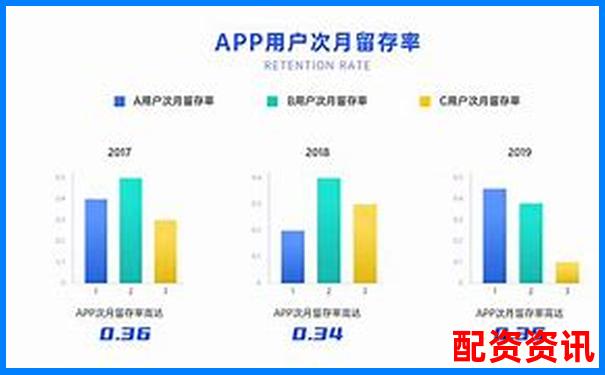 配资APP排行榜分析：用户留存率哪家高？-股票资金放大10倍