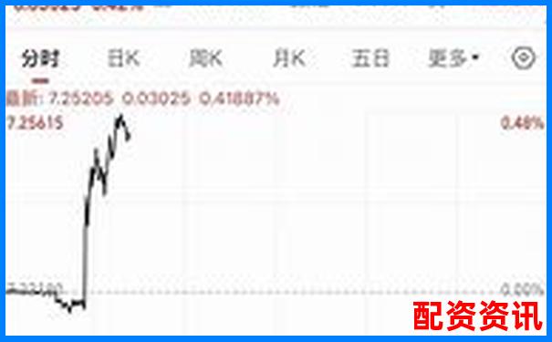 配资公司十大排行榜实时更新方式说明-比特币百倍杠杆暴富的原因