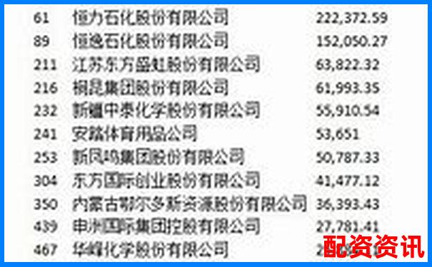 配资公司排行榜出炉，这3家长期霸榜-股票配资网站推荐哪个