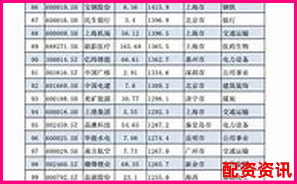 股票配资公司排行榜前十名官网汇总