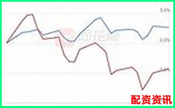 实盘APP排行榜：按开户成功率排序-10倍杠杆怎么计算