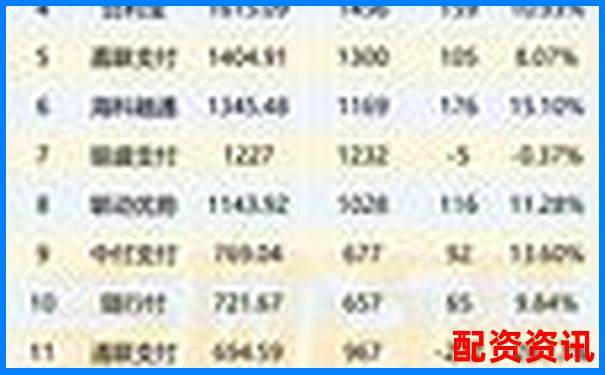 股票配资平台排行榜附月度交易数据展示