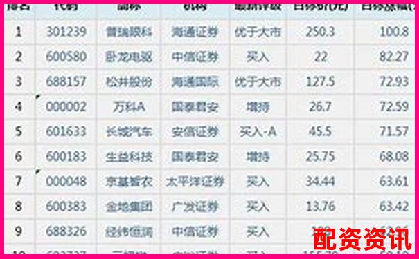 股票配资行业十大平台排行汇总，2025年最新版-股票的杠杆倍数是什么意思啊知乎