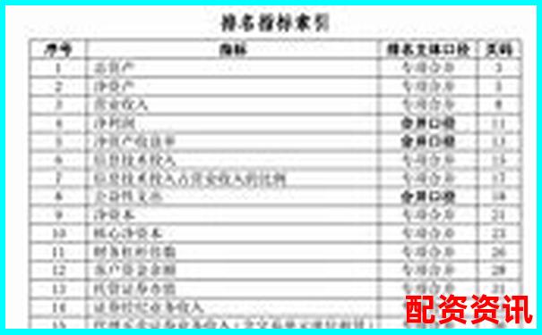 股票配资公司排行榜：按服务速度评出前十名-资金杠杆是什么意思