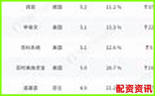 哪些平台榜上有名？2025年配资排行榜揭晓-股票配资15倍杠杆怎么算