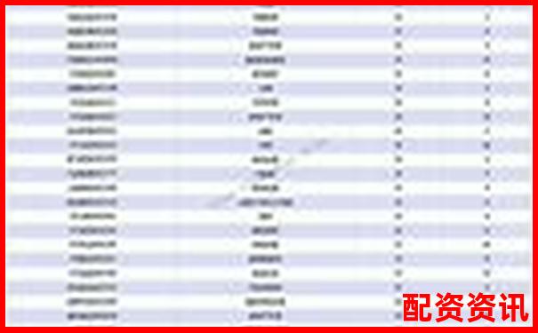 股票配资APP排行榜附利息结算周期对比数据-10倍杠杆配资平台珠海隐山资本