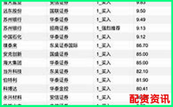 股票配资十大排行榜公司联系方式合集-中信证券配资平台有哪些